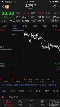 買(mǎi)了一百股!