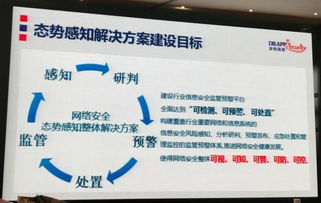 六大安全廠商同臺競技，瀚訊展示新一代SOC與態勢感知解決方案