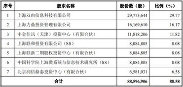 瀚訊股份獨立性存疑 曾自稱為微系統所產業化主體，引監管關注