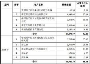 瀚訊股份信息披露疑云 高管在重要客戶處任職是否應(yīng)當(dāng)披露？