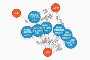 多多付與杉德公司 軟件開發(fā)與產(chǎn)品歸屬解析